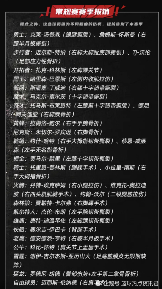  太阳保罗伤退缺席两周  